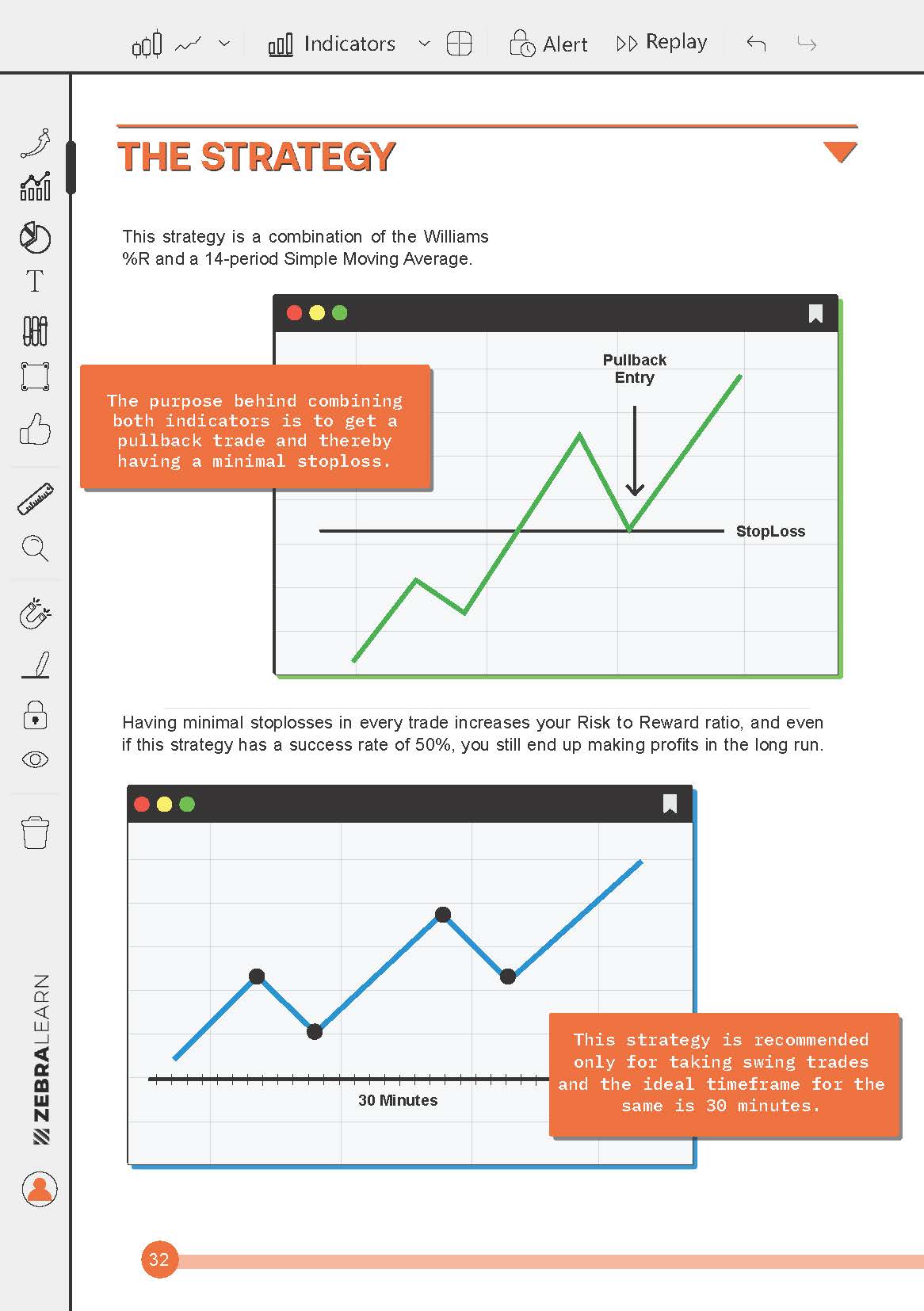 51 Trading Strategies - Proven Trading Guide by Aseem Singhal
