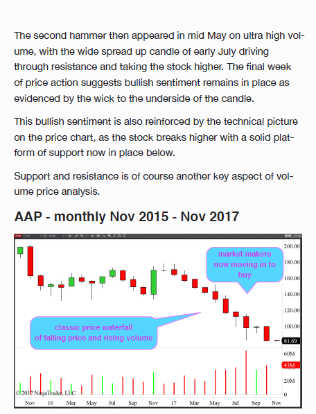 Stock Trading & Investing with Volume Price Analysis: 200+ Worked Examples