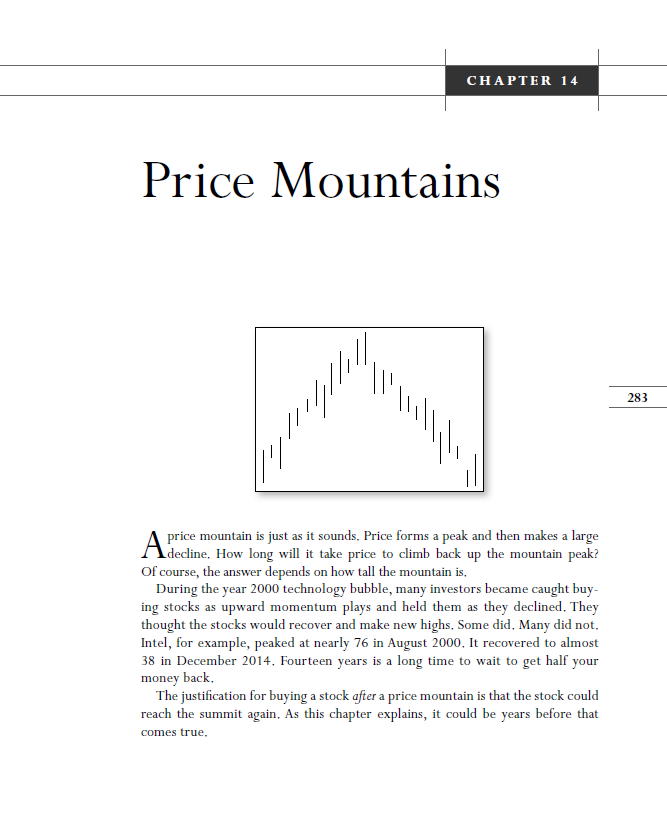 Chart Patterns After the Buy