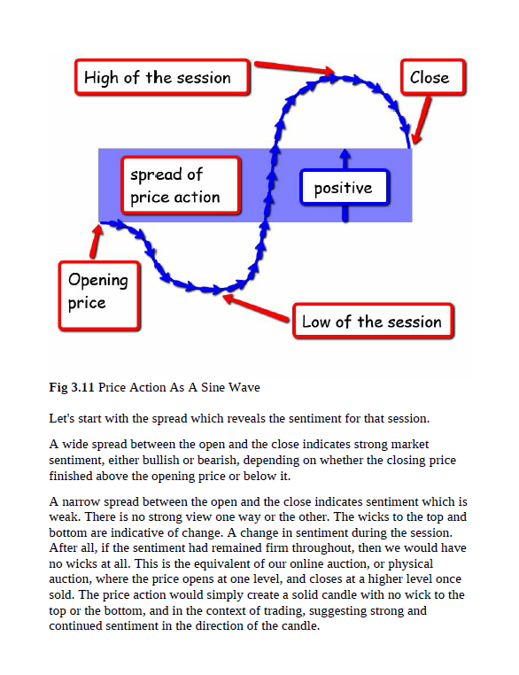 Volume Price Analysis: Master the Market with VPA