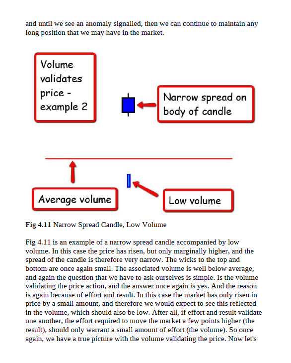 Volume Price Analysis: Master the Market with VPA