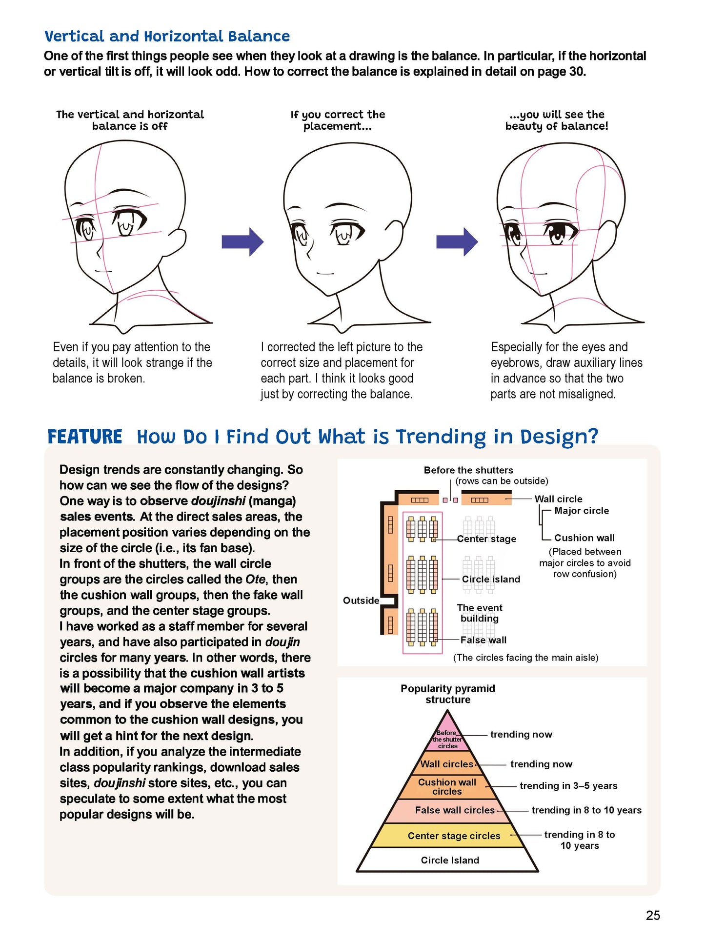 The Complete Guide to Drawing Manga & Anime