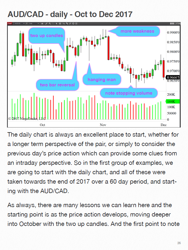 Forex VPA in Action: 100+ Worked Examples Across All Timeframes