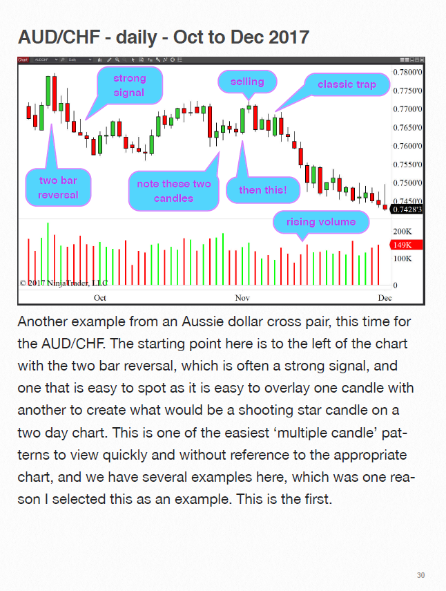 Forex VPA in Action: 100+ Worked Examples Across All Timeframes
